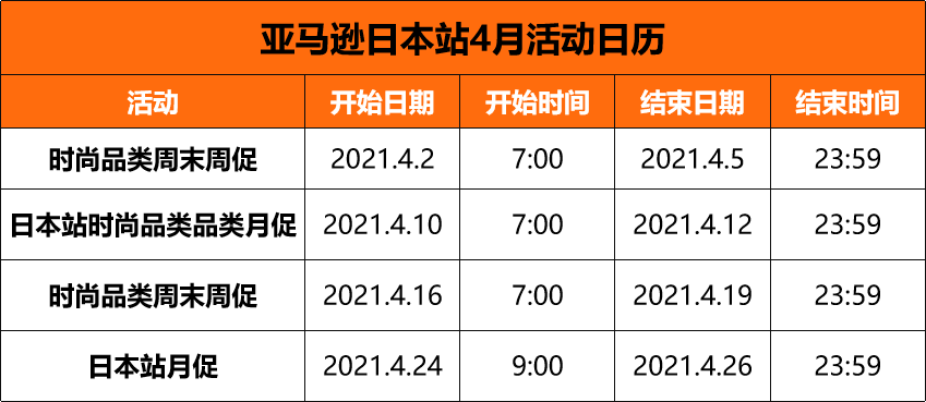 摊牌了！亚马逊日本站活动也太多了吧！看好活动日历，新店也能爆！