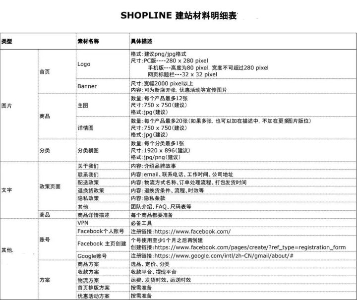 小白的跨境指南｜30分钟建站，你需要提前准备些什么？