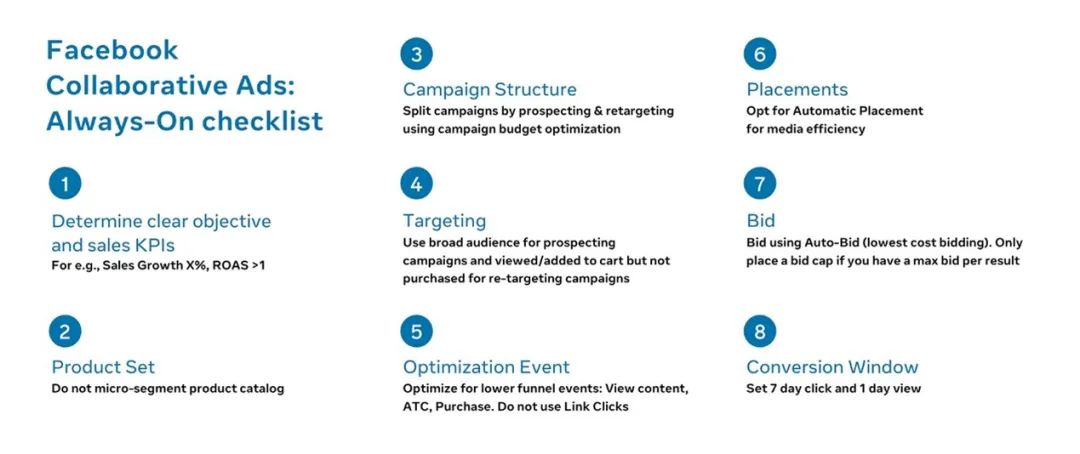 借 Facebook 助推电商快速发展 | 探索如何使用合作广告吸引如今随时联网的购物者