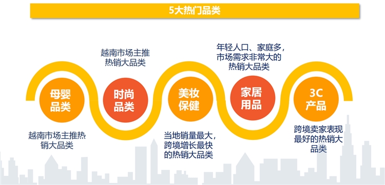 shopee&Lazada选品篇:越南站点热销品类大盘点
