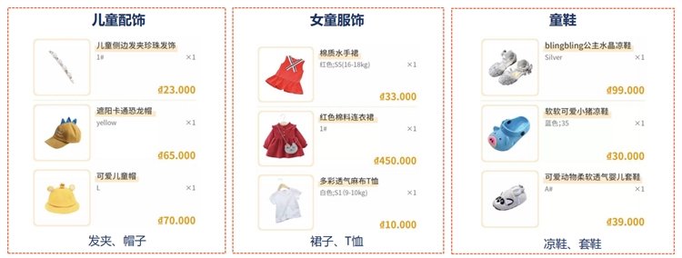 shopee&Lazada选品篇:越南站点热销品类大盘点