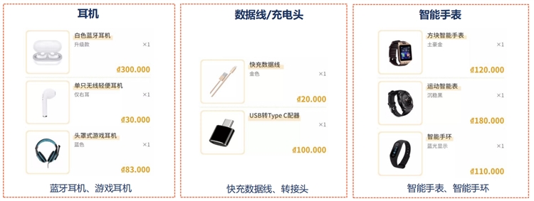 shopee&Lazada选品篇:越南站点热销品类大盘点