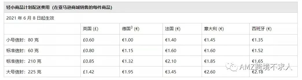 亚马逊费用新标准！利润又要大打折扣了！