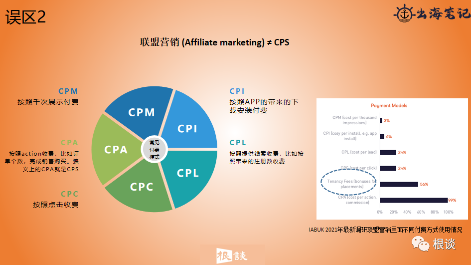 dtc品牌獨立站如何通過聯盟營銷實現品銷合一shein案例