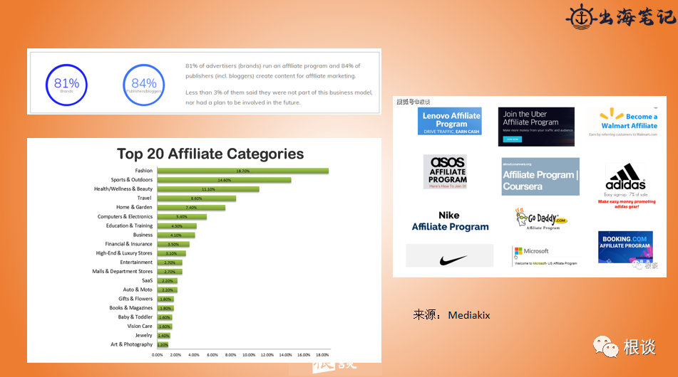 DTC品牌独立站如何通过联盟营销实现品销合一（SHEIN案例）