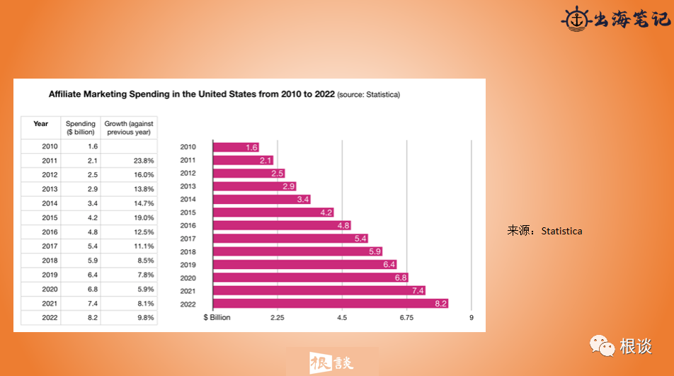 DTC品牌独立站如何通过联盟营销实现品销合一（SHEIN案例）