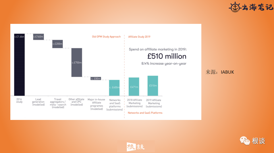 DTC品牌独立站如何通过联盟营销实现品销合一（SHEIN案例）