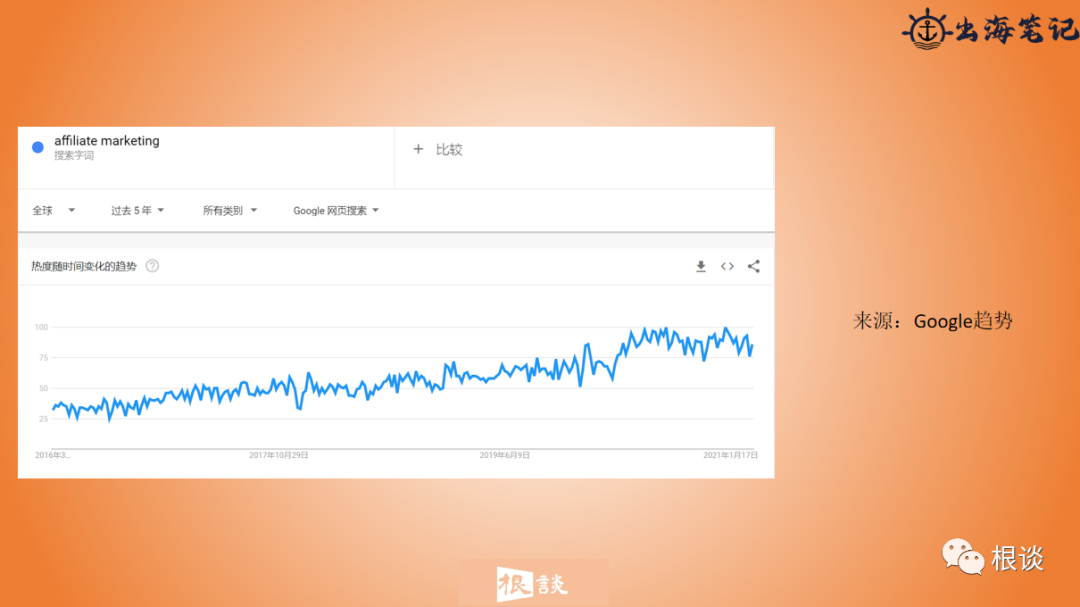DTC品牌独立站如何通过联盟营销实现品销合一（SHEIN案例）