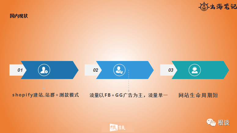 DTC品牌独立站如何通过联盟营销实现品销合一（SHEIN案例）