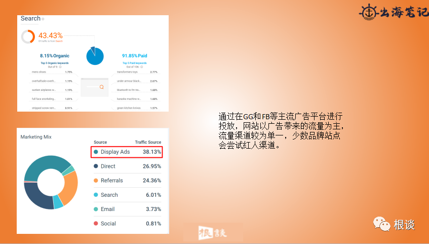 DTC品牌独立站如何通过联盟营销实现品销合一（SHEIN案例）