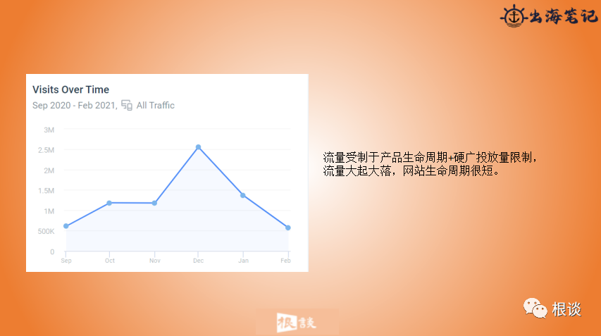 DTC品牌独立站如何通过联盟营销实现品销合一（SHEIN案例）