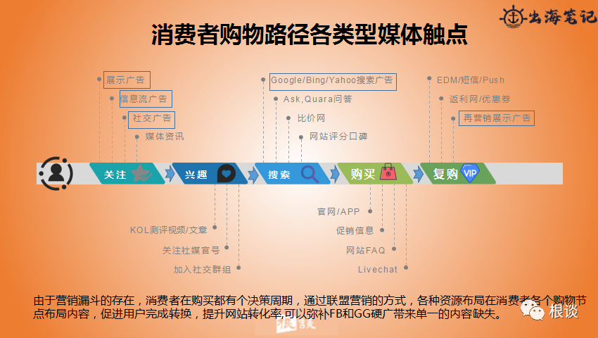 DTC品牌独立站如何通过联盟营销实现品销合一（SHEIN案例）