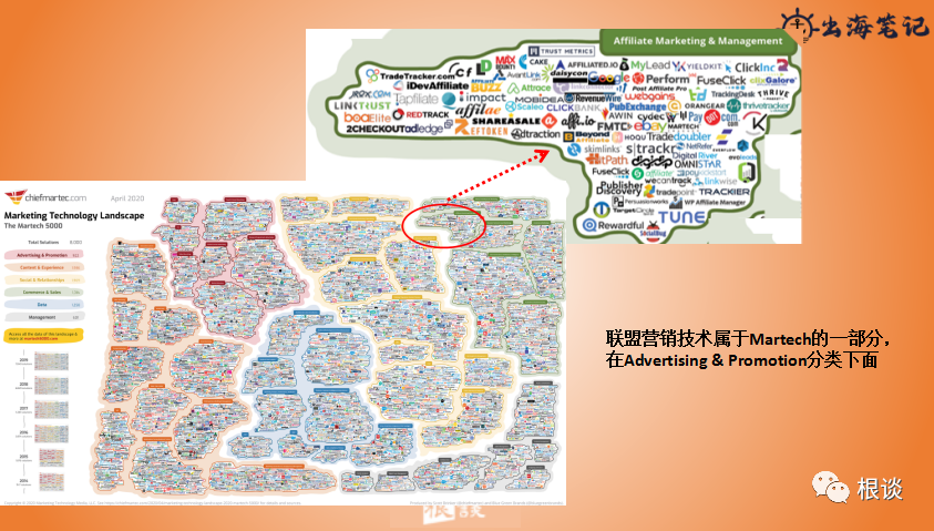 DTC品牌独立站如何通过联盟营销实现品销合一（SHEIN案例）