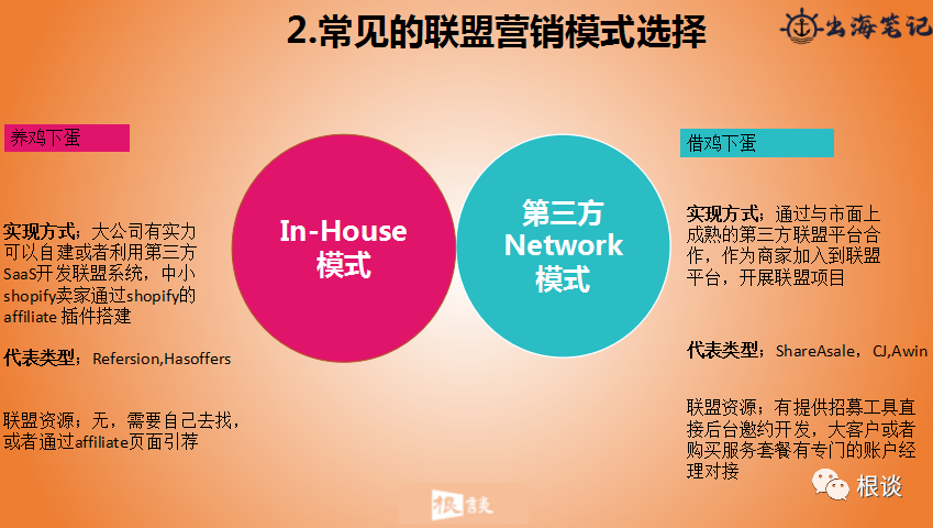 DTC品牌独立站如何通过联盟营销实现品销合一（SHEIN案例）