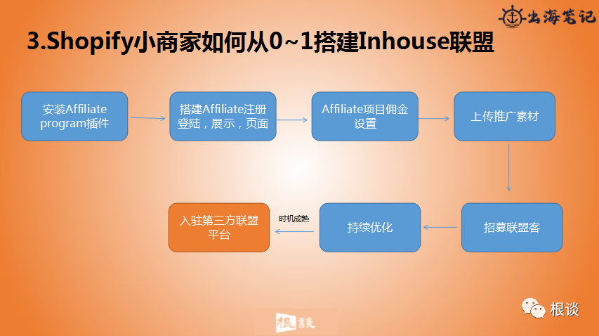 DTC品牌独立站如何通过联盟营销实现品销合一（SHEIN案例）