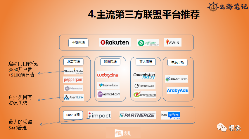 DTC品牌独立站如何通过联盟营销实现品销合一（SHEIN案例）