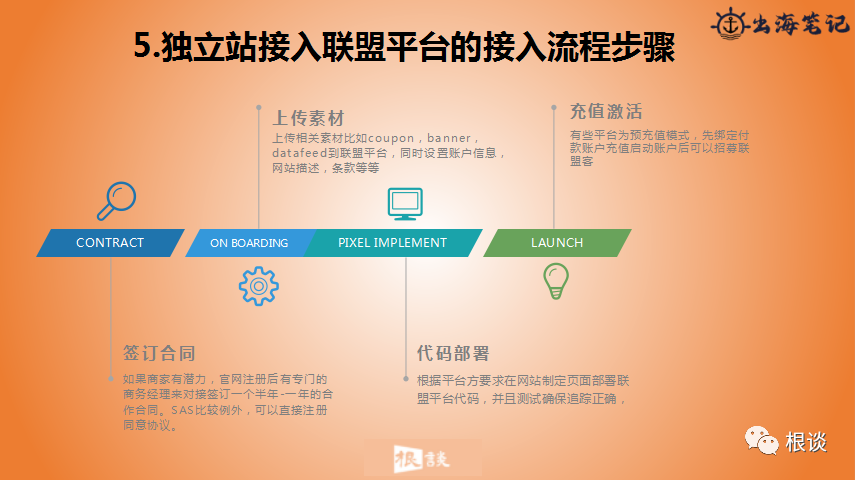 DTC品牌独立站如何通过联盟营销实现品销合一（SHEIN案例）