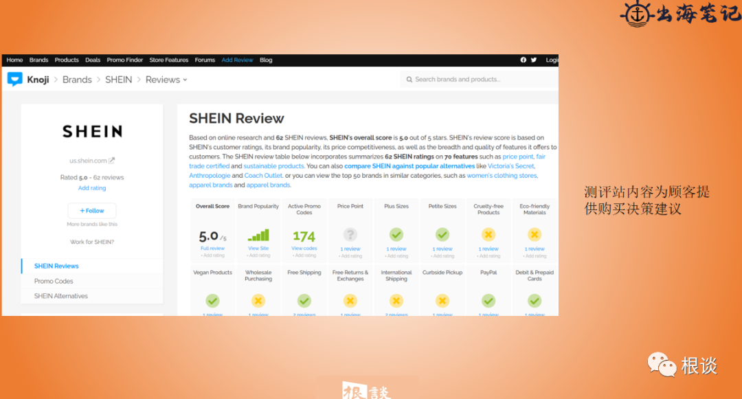 DTC品牌独立站如何通过联盟营销实现品销合一（SHEIN案例）
