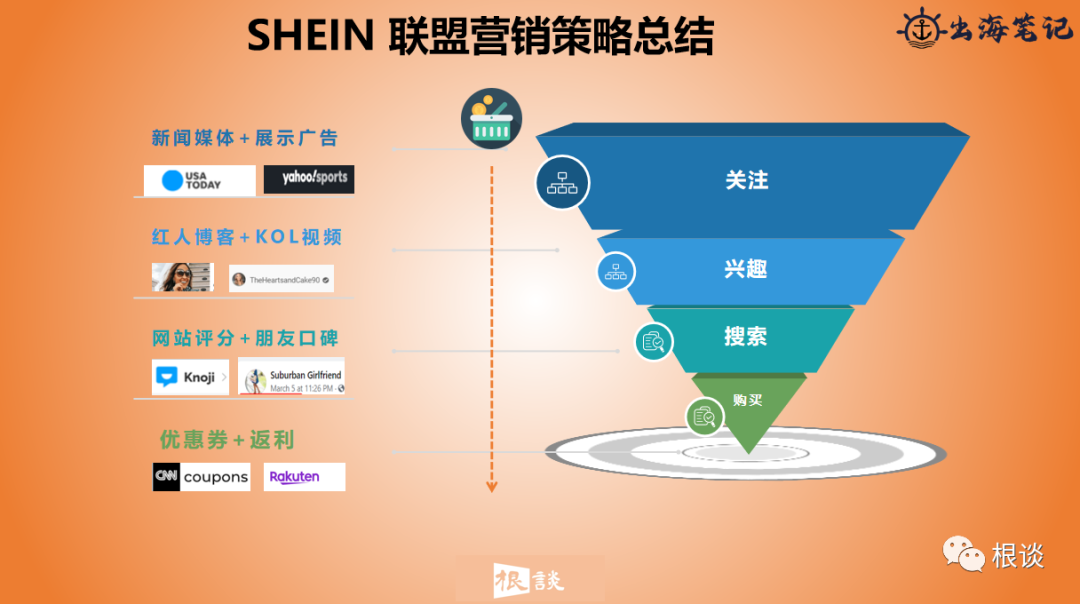 DTC品牌独立站如何通过联盟营销实现品销合一（SHEIN案例）