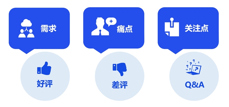 亚马逊怎样打造爆款？前期学会这样做调研，想不出爆款都难！