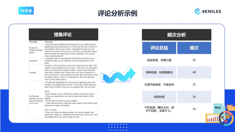 亚马逊怎样打造爆款？前期学会这样做调研，想不出爆款都难！