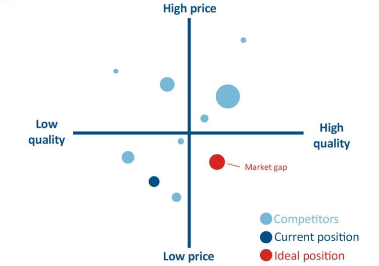 亚马逊怎样打造爆款？前期学会这样做调研，想不出爆款都难！