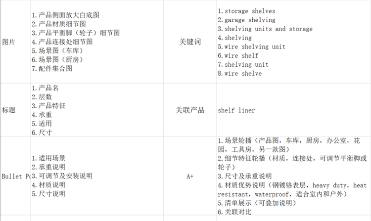 亚马逊怎样打造爆款？前期学会这样做调研，想不出爆款都难！