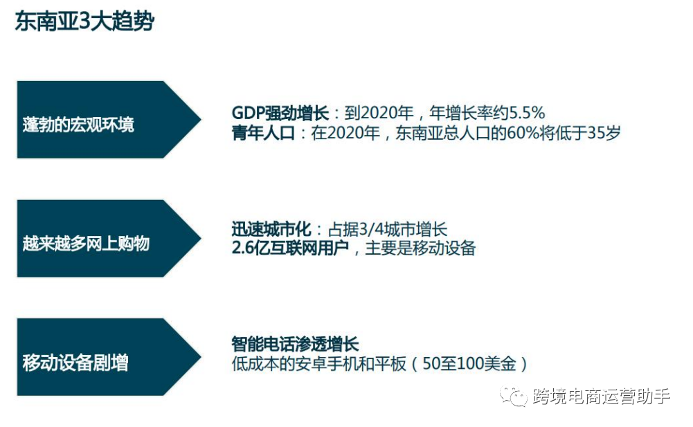 貧窮落後的東南亞能得到阿里和騰訊的投資不是偶然快來看看市場有多大