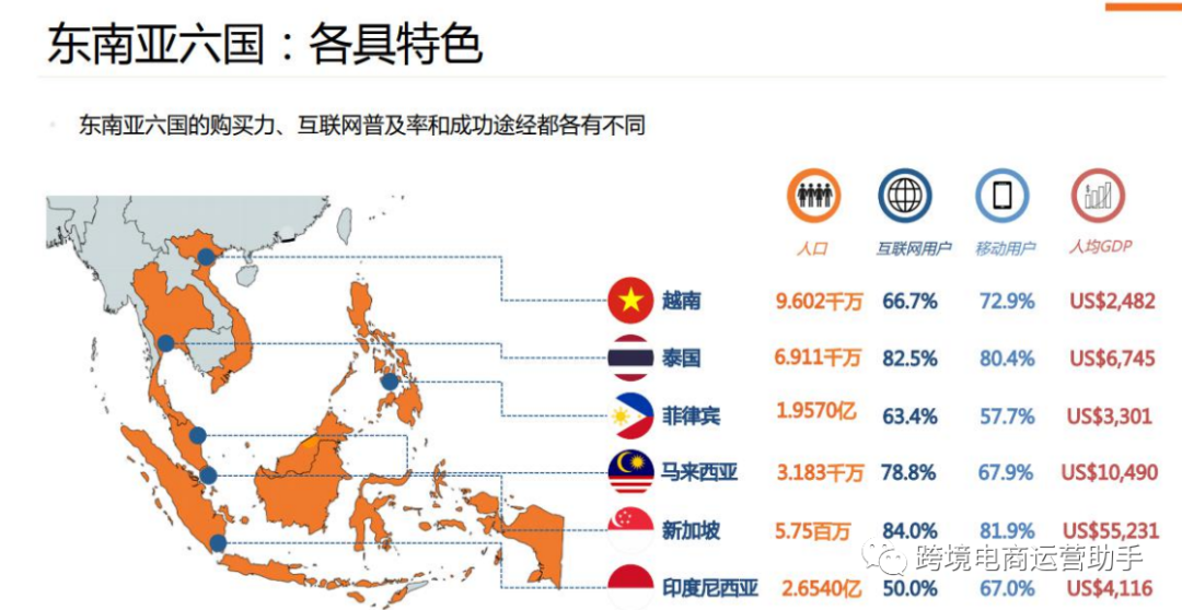 “贫穷、落后”的东南亚能得到阿里和腾讯的投资不是偶然，快来看看市场有多大