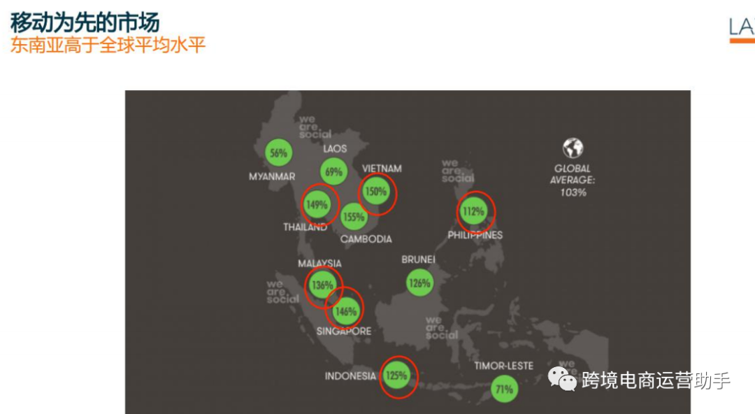 “贫穷、落后”的东南亚能得到阿里和腾讯的投资不是偶然，快来看看市场有多大
