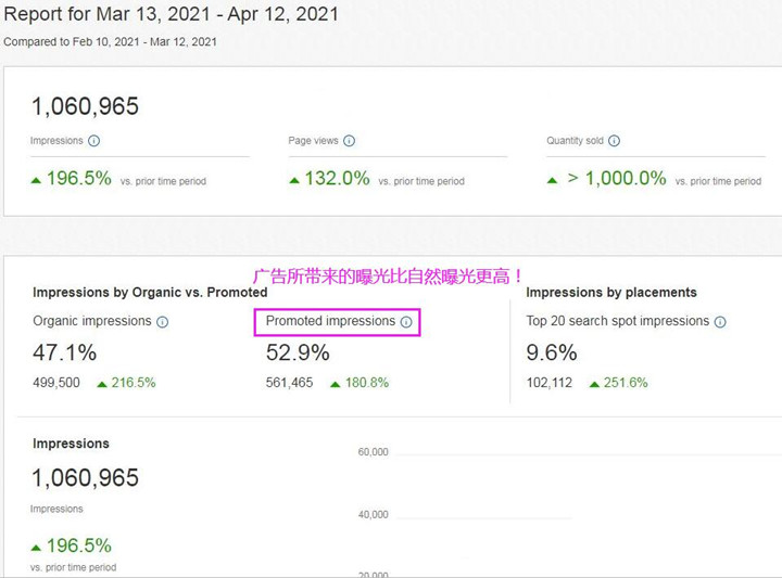 eBay Promoted Listings（专题）