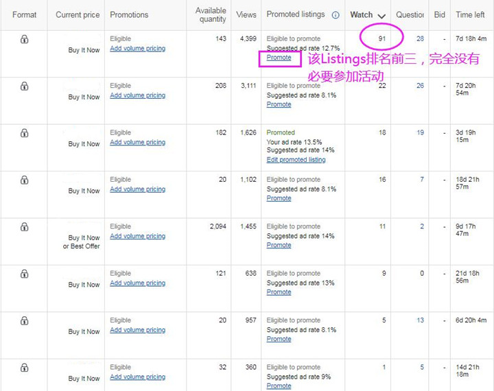 eBay Promoted Listings（专题）
