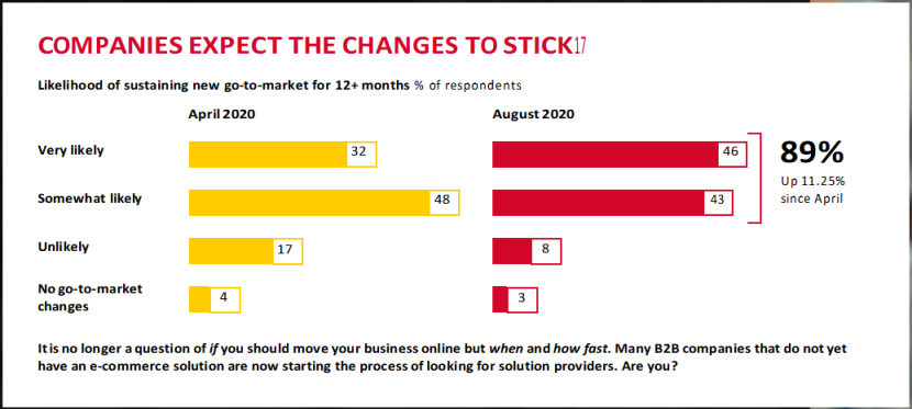 DHL重磅发布！2021年B2B跨境电商白皮书