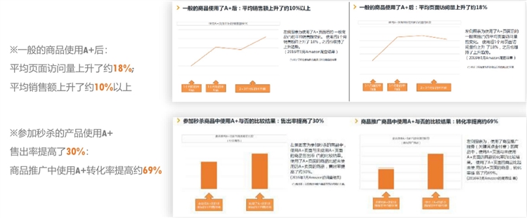 投放亚马逊广告前，这些事情你做好了吗？（下）