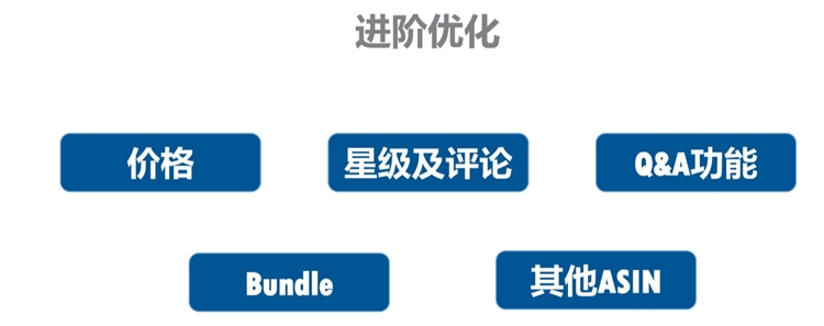 投放亚马逊广告前，这些事情你做好了吗？（下）