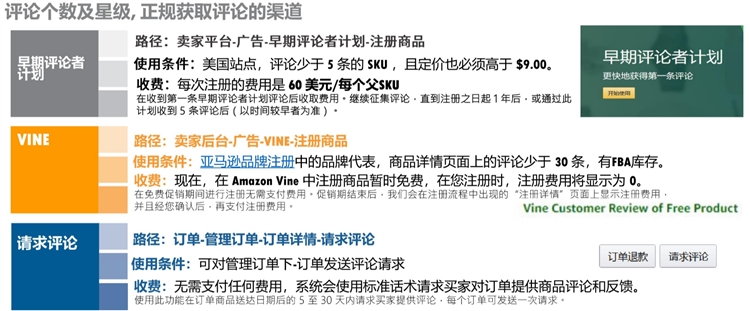 投放亚马逊广告前，这些事情你做好了吗？（下）