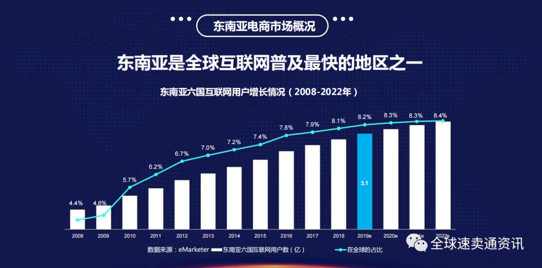 Lazada泰国本土店怎样才能入驻？跨境店和本土店的优劣势