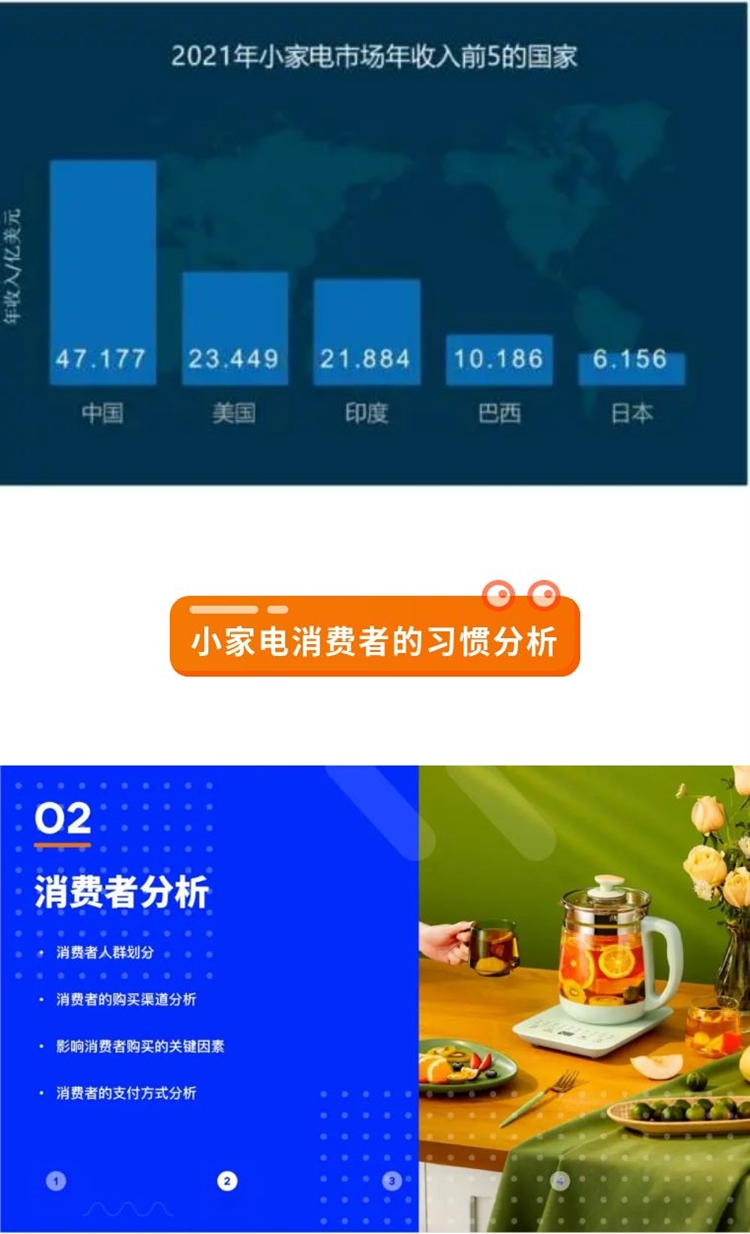 重磅發(fā)布！2021年全球小家電市場發(fā)展報告