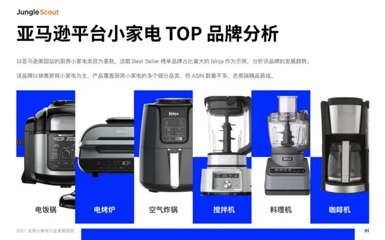 重磅發(fā)布！2021年全球小家電市場發(fā)展報告