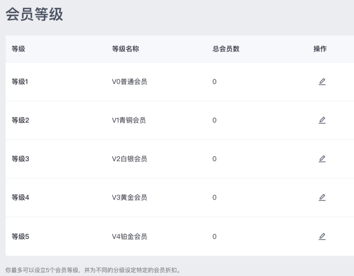小白的跨境指南｜一个完整的独立站应该是什么样的？