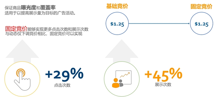 新手卖家-货在路上跑，广告要开好--3步教你开广告