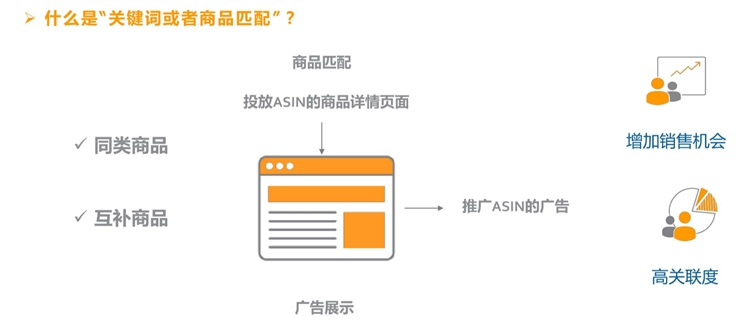 新手卖家-货在路上跑，广告要开好--3步教你开广告
