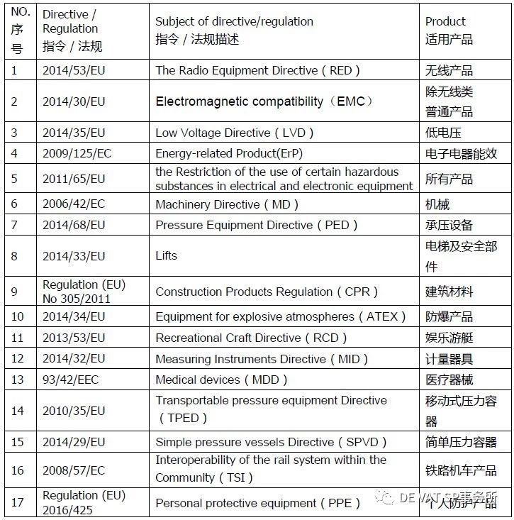 欧代和CE指令、ProdSG的区分