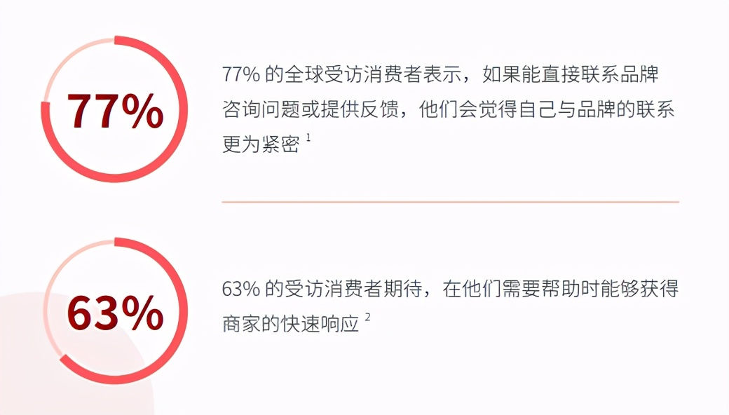  跨境电商品牌方可以用什么方式提升与消费者的关系呢？
