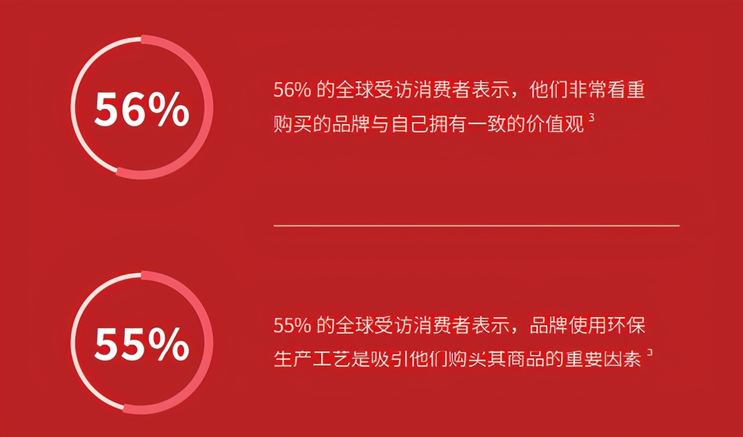  跨境电商品牌方可以用什么方式提升与消费者的关系呢？
