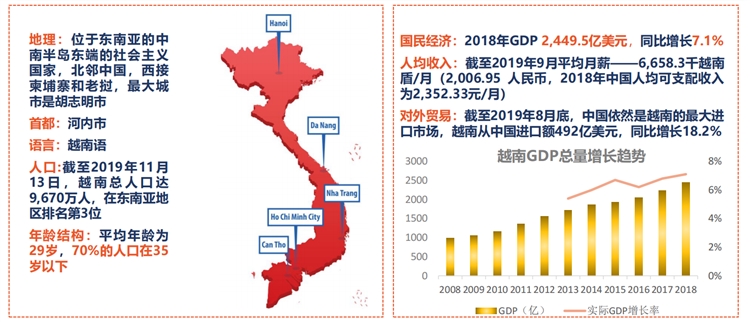 东南亚第三大人口市场，shopee&Lazada越南站点潜力无限！