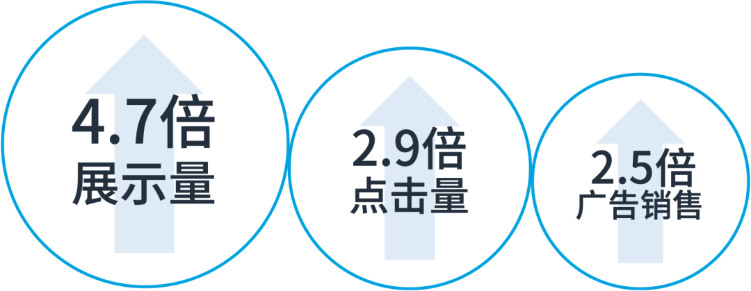 22天/40天/60天,亚马逊新ASIN百日冲刺,把握关键节点,销量排名升升升!