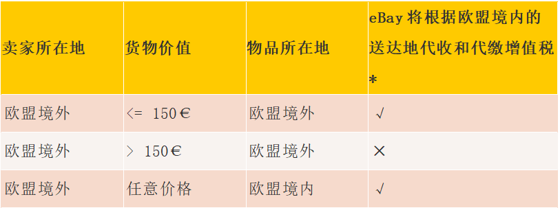 亚马逊欧洲站点全面代缴VAT，20%增值税让卖家叫苦连天