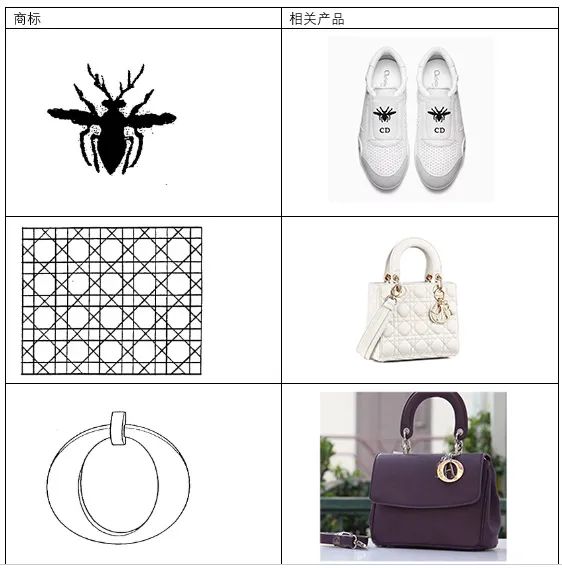 Dior商标侵权诉讼，卖家怕不怕？