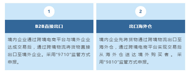 跨境电商B2B出口政策解读